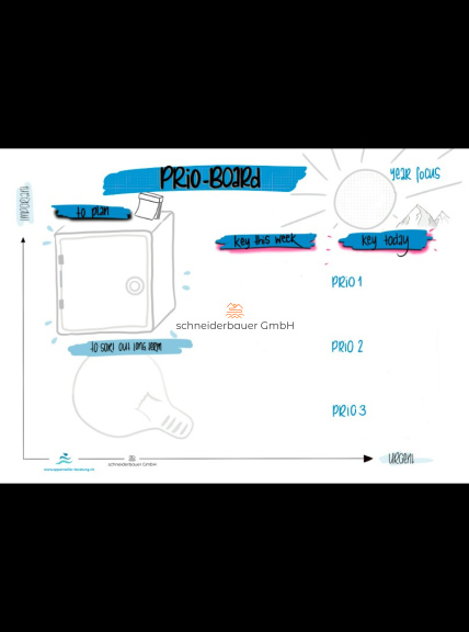 PrioBoard