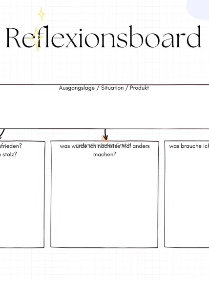 Reflexionsboard