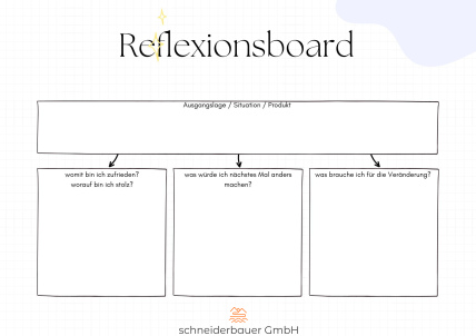 Reflexionsboard